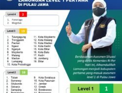 Jatim Assesment PPKM Level 2, Lamongan Level 1 dan Pertama di Jawa