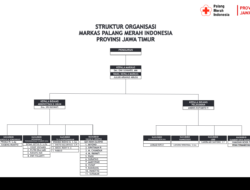 STRUKTUR MARKAS PMI PROVINSI JATIM 2020-2025 UPDATE 2023_147x96 5.cdr – STRUKTUR MARKAS PMI PROVINSI JATIM 2020-2025 UPDATE 2023_147x96 5.pdf