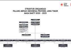 STRUKTUR PENGURUS PMI PROVINSI JATIM 2020-2025 UPDATE 2023_147x96 5.cdr – STRUKTUR PENGURUS PMI PROVINSI JATIM 2020-2025 UPDATE 2023.pdf