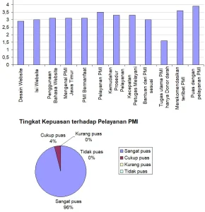 survey
